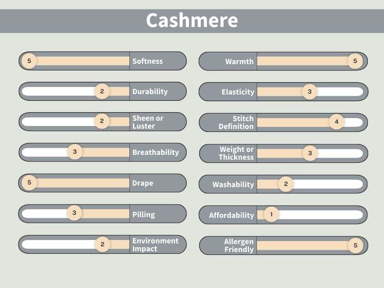 What is Cashmere?